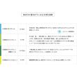 即日★【造花】MAGIQ東京堂/ReCO リキュウソウバイン WH/GR/FG301235