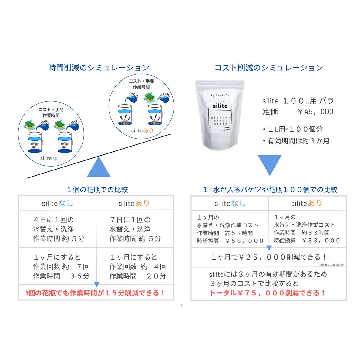即日★水質改善・鮮度保持 silite(シリット) 500ml用/GS001351