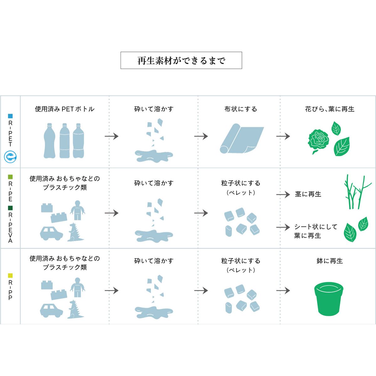 即日★【造花】MAGIQ東京堂/ReCO ドウダンツツジ枝 小 GREEN グリーン/FG302501