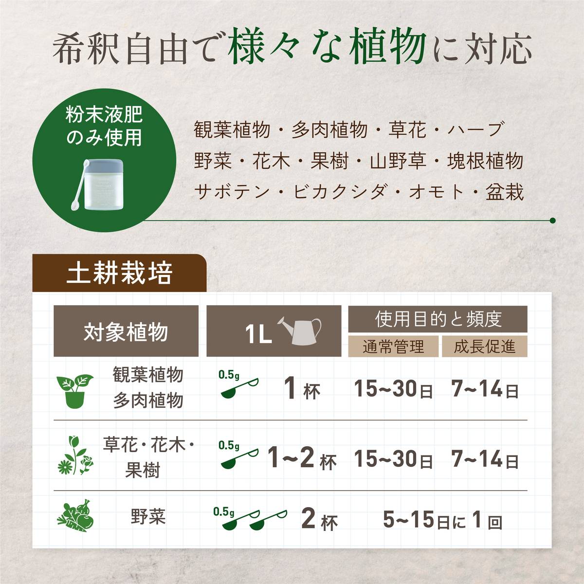 自然暮らし/水に溶かして速く効く粉末液肥　100g・20ml/1250605