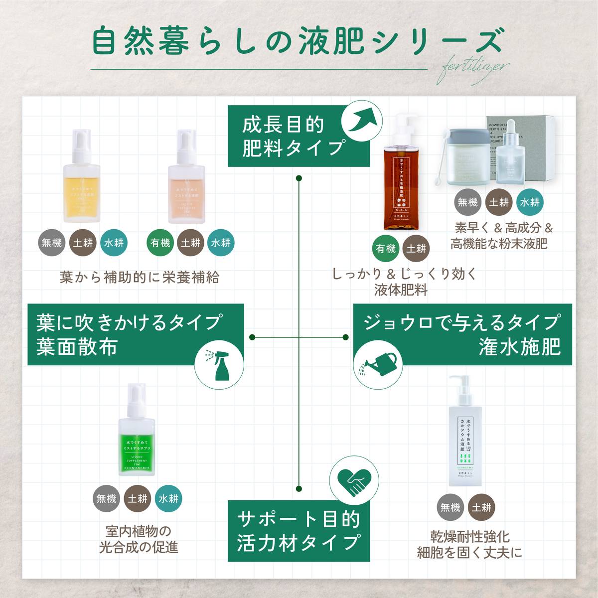 自然暮らし/水に溶かして速く効く粉末液肥　100g・20ml/1250605