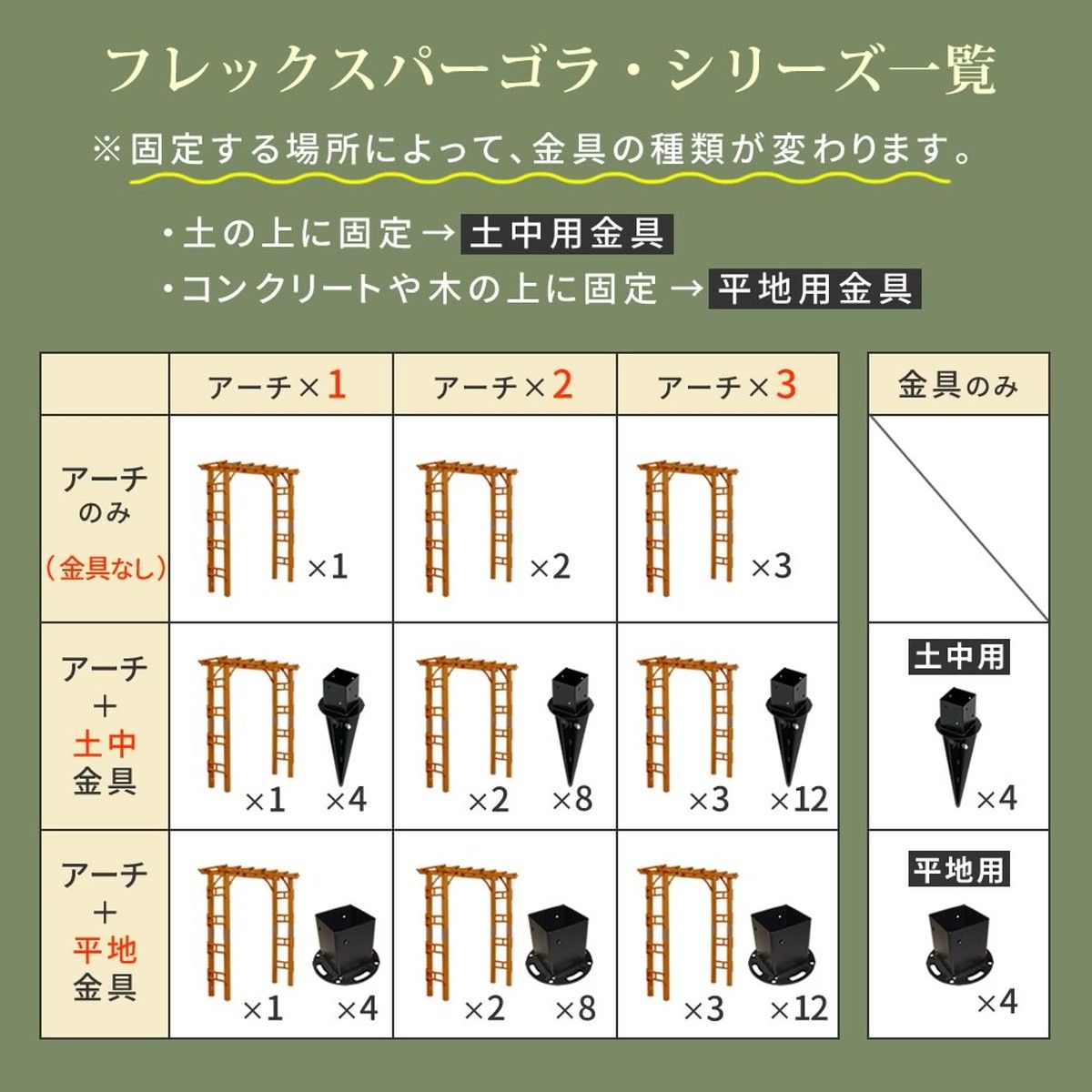 【直送】住まいスタイル/天然木製アーチ 190 1台(土中用金具セット) 「Flex Pergola」 ライトブラウン